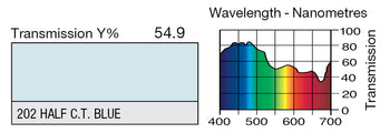 LEE 202 Half C.T.Blue Lighting Gel