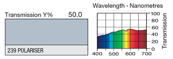 LEE 239 Polariser Lighting Gel