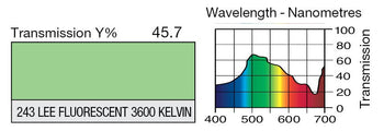 LEE 243 LEE Fluorescent 3600 Kelvin Lighting Gel