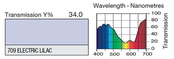 LEE 709 Electric Lilac Lighting Gel