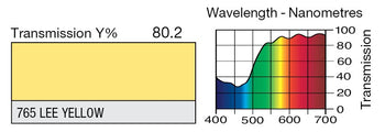 LEE 765 LEE Yellow Lighting Gel